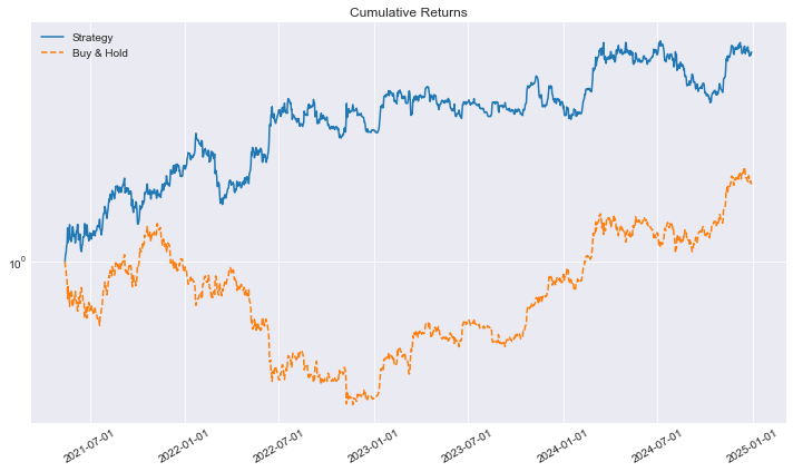Adaptive Filter Strategy Performance Example